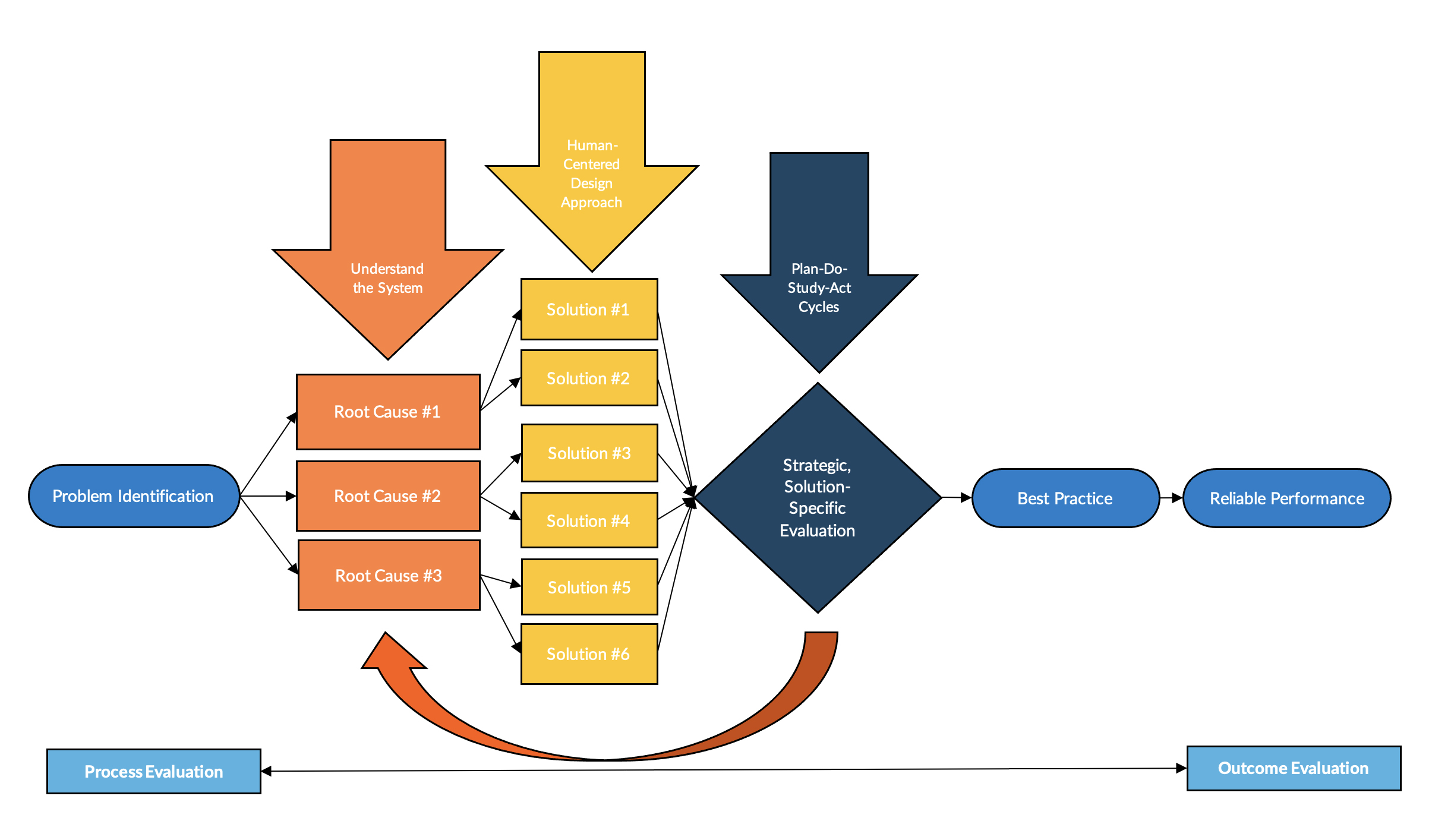 system thought partners business framework